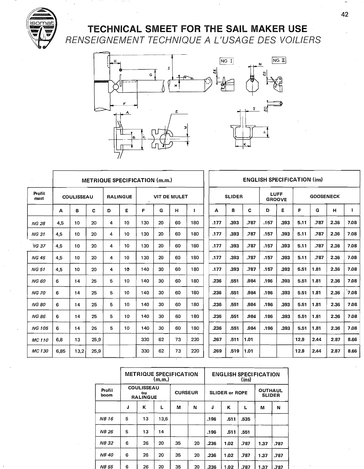 Isomat Spares Alumnum. Masts
