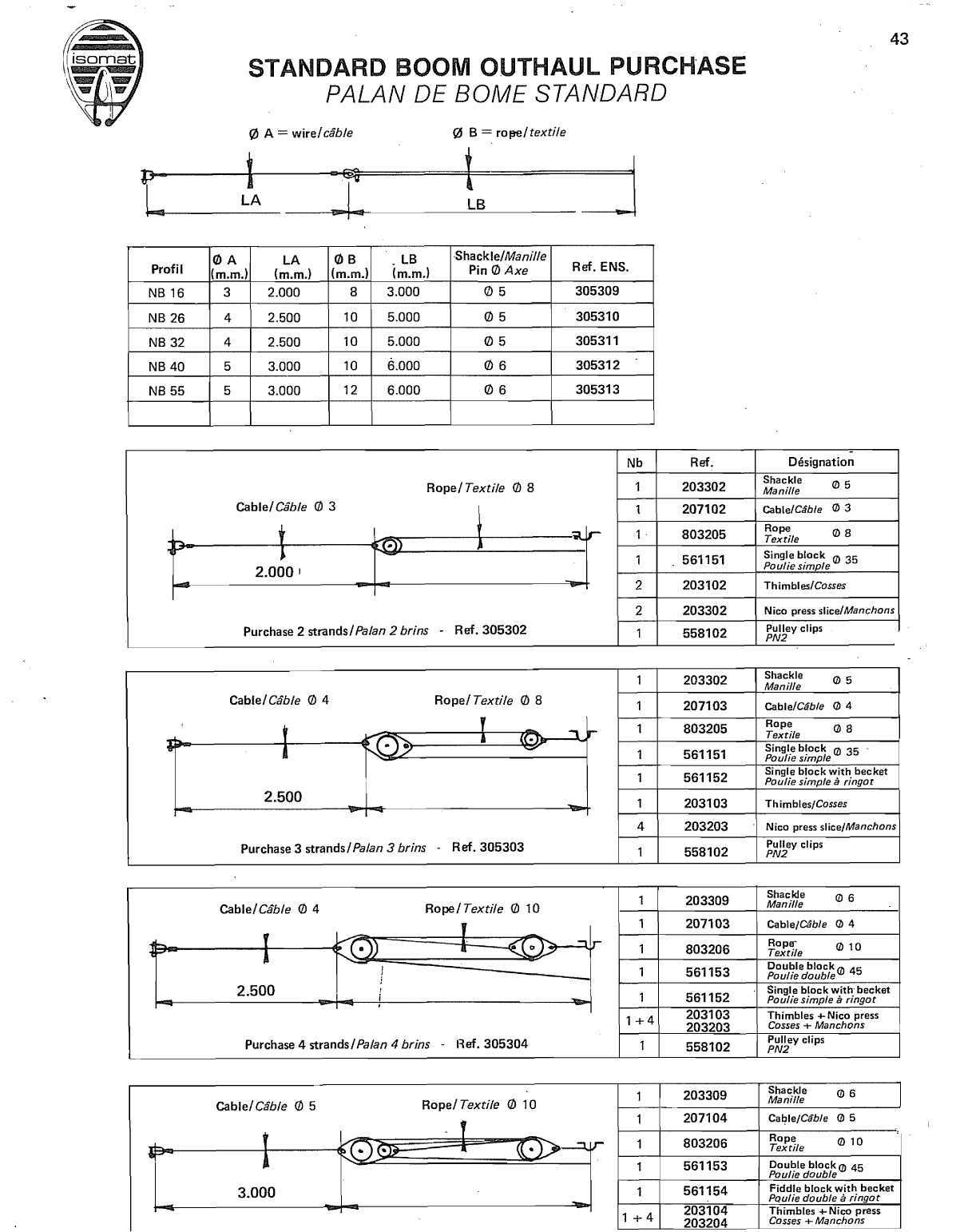 Isomat Spares Alumnum. Masts