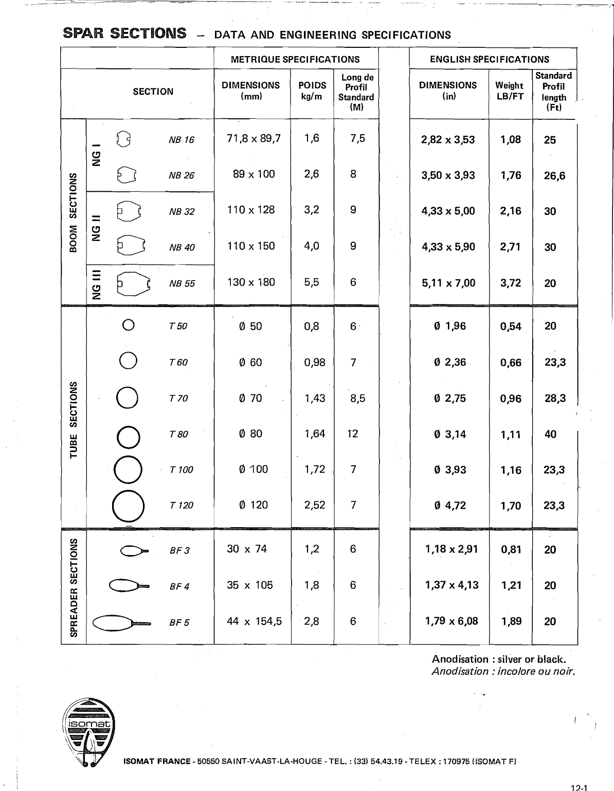 Isomat Spares Alumnum. Masts