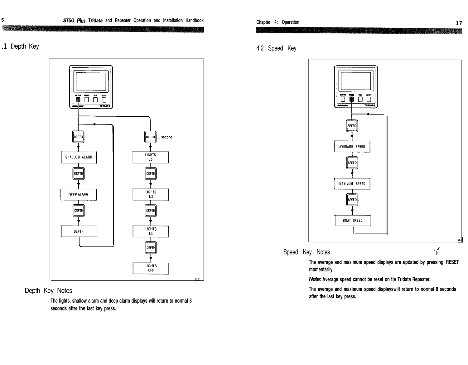 Autohelm Raymarine: St50 plus Tridata Repeater Multi function St50