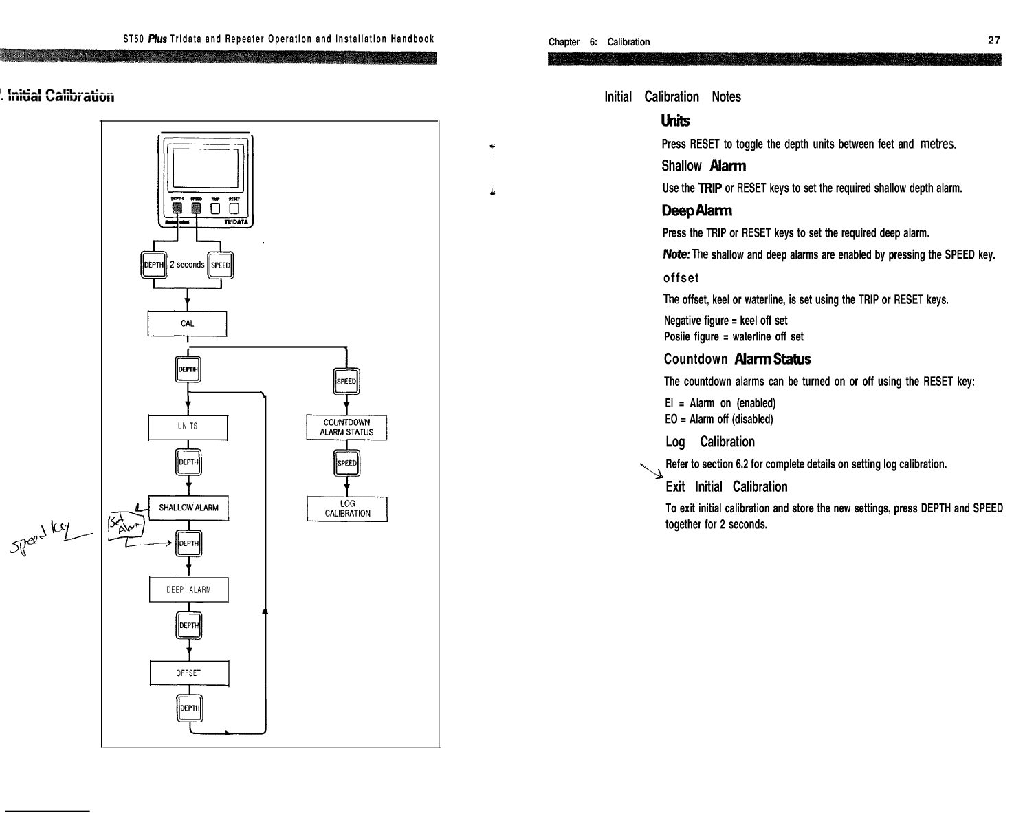 Autohelm Raymarine: St50 plus Tridata Repeater Multi function St50