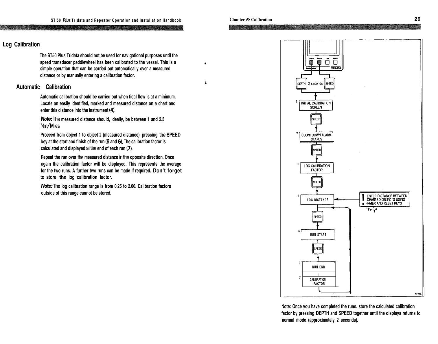 Autohelm Raymarine: St50 plus Tridata Repeater Multi function St50
