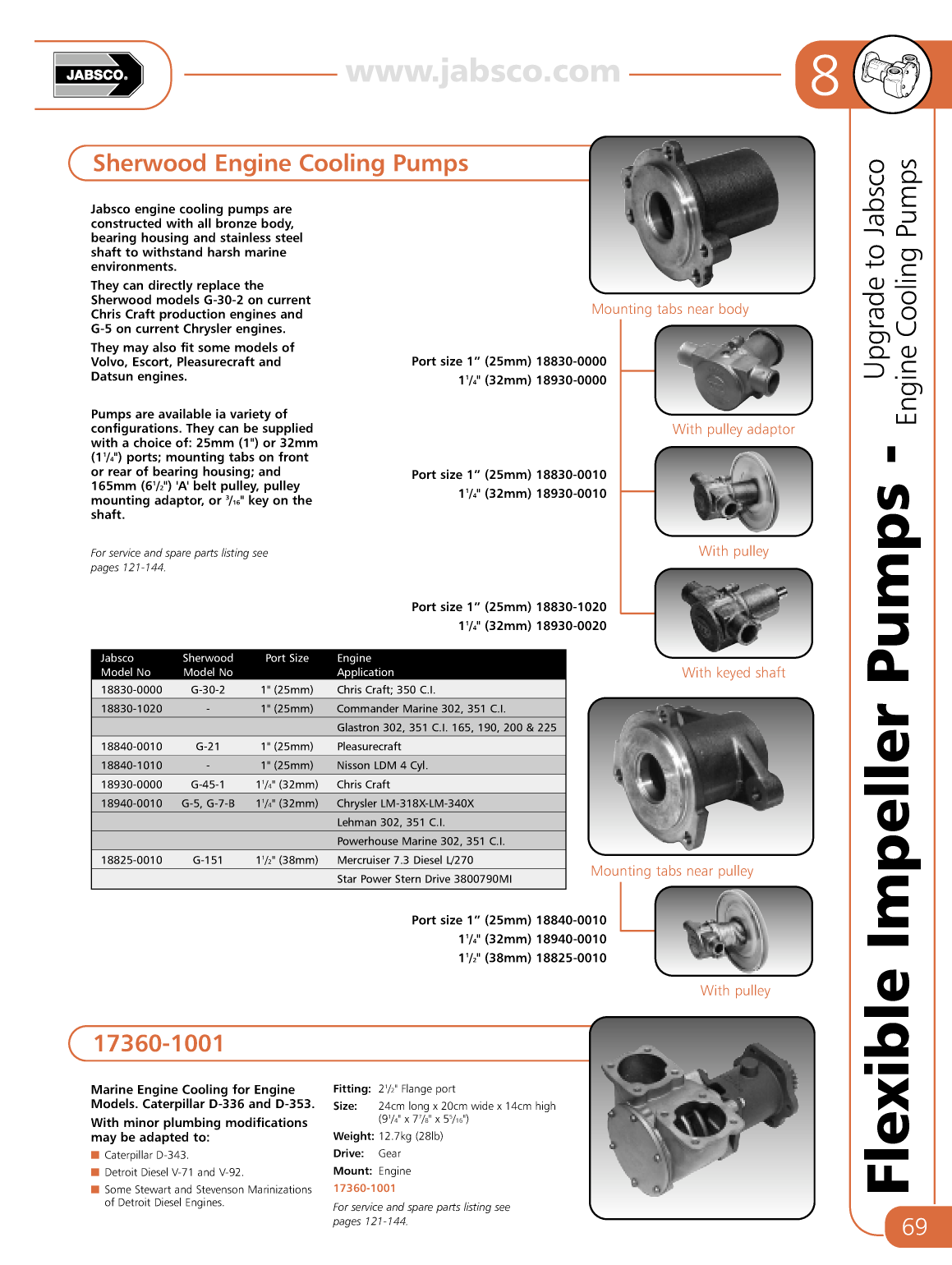 Jabsco Flexible Impeller Pumps