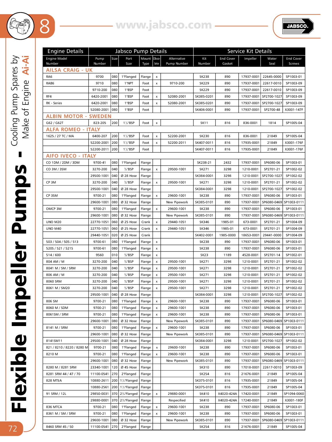 Jabsco Flexible Impeller Pumps