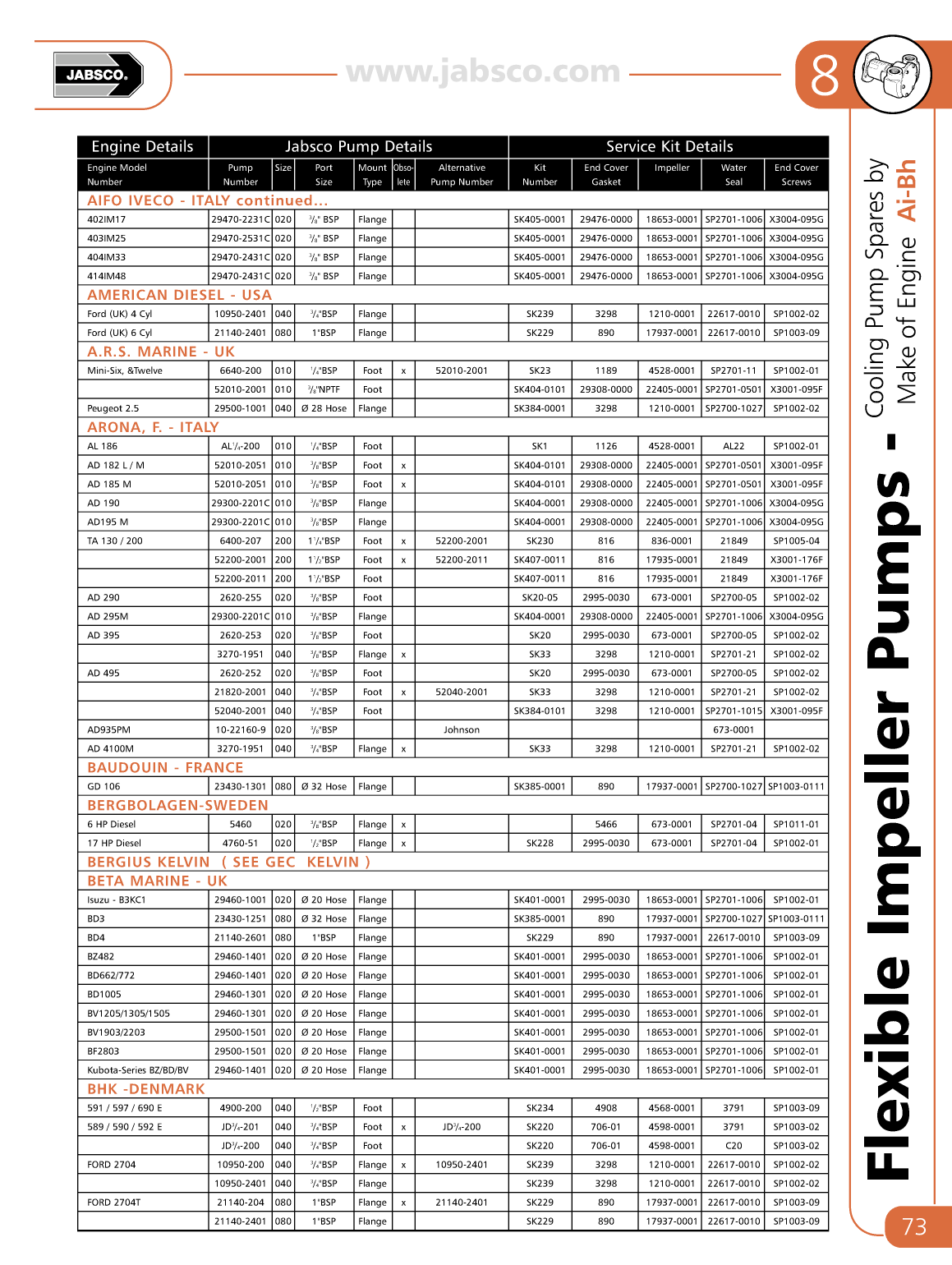 ' Jabsco Flexible Impeller Pumps'