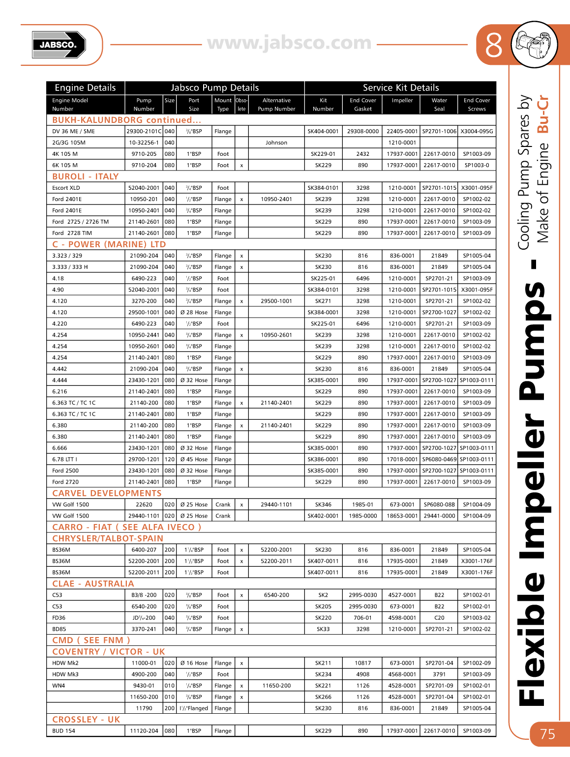 ' Jabsco Flexible Impeller Pumps'