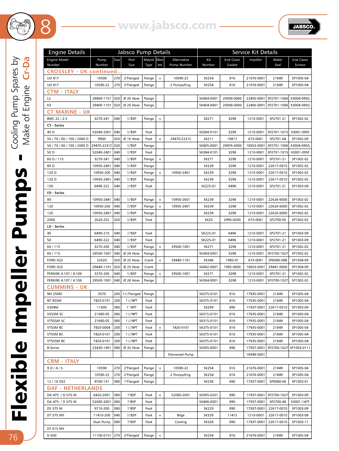 ' Jabsco Flexible Impeller Pumps'