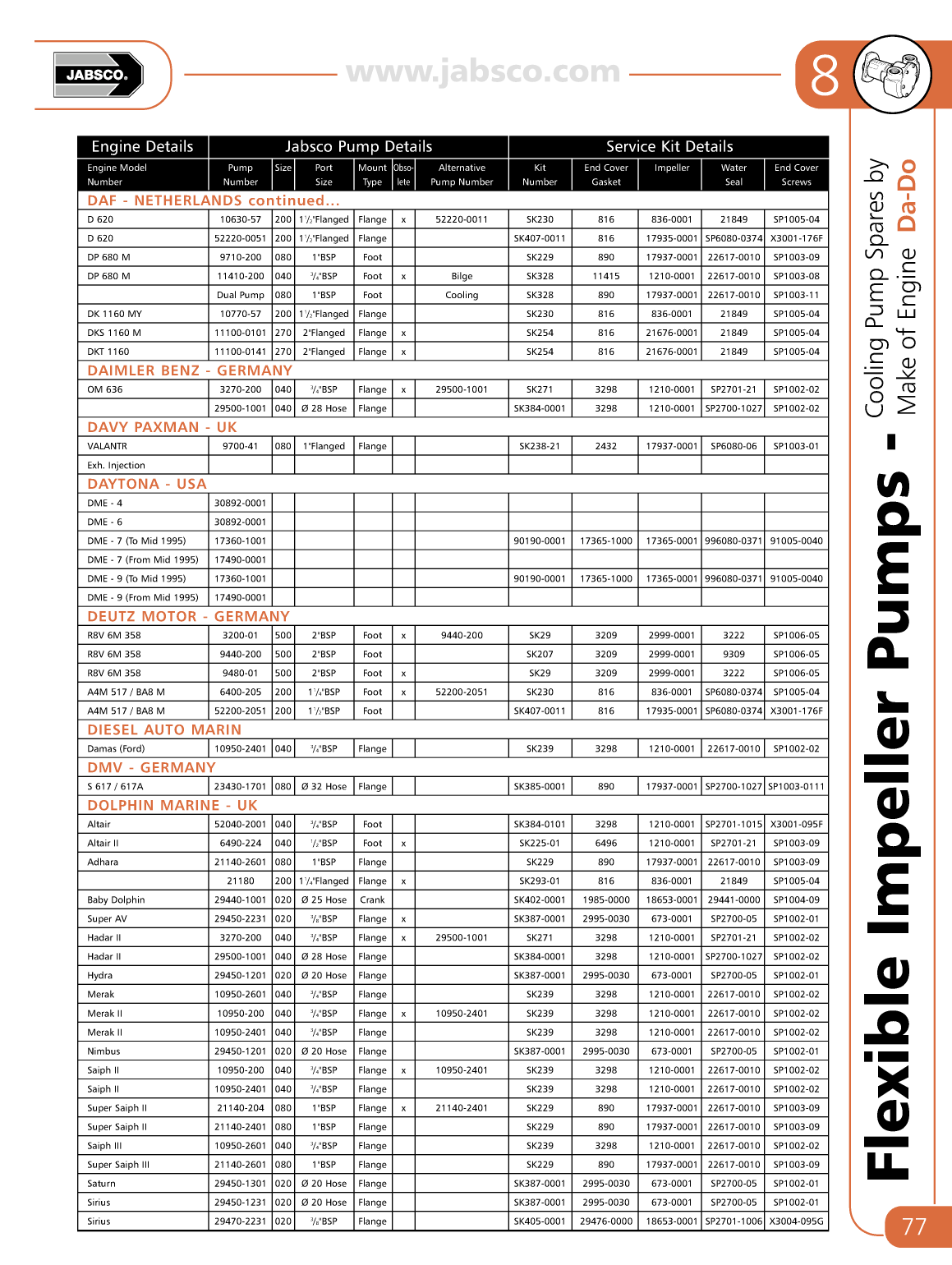 Jabsco Flexible Impeller Pumps