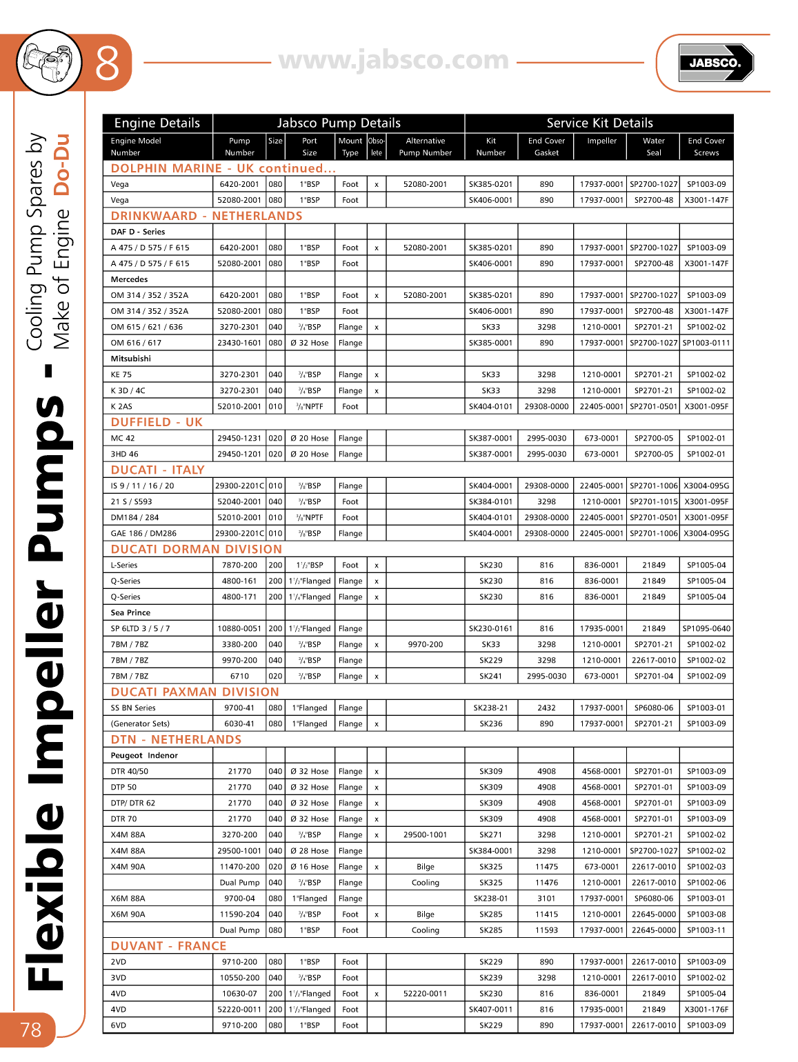 Jabsco Flexible Impeller Pumps