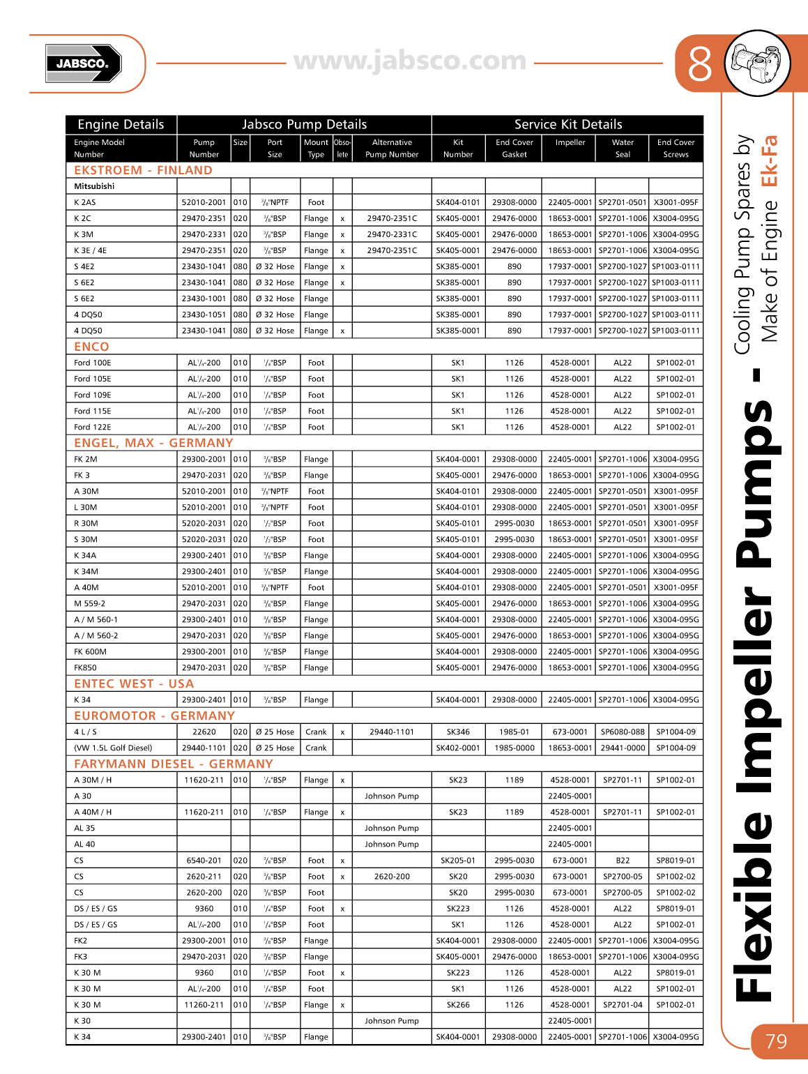 Jabsco Flexible Impeller Pumps