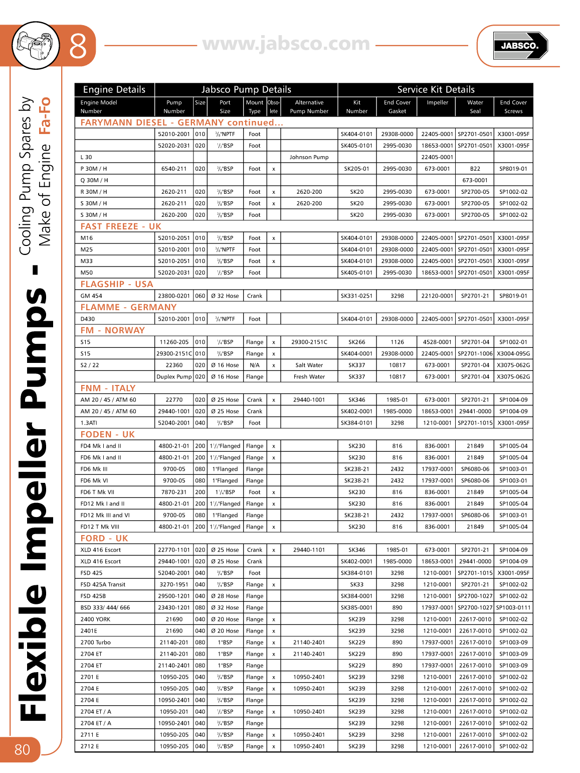 ' Jabsco Flexible Impeller Pumps'