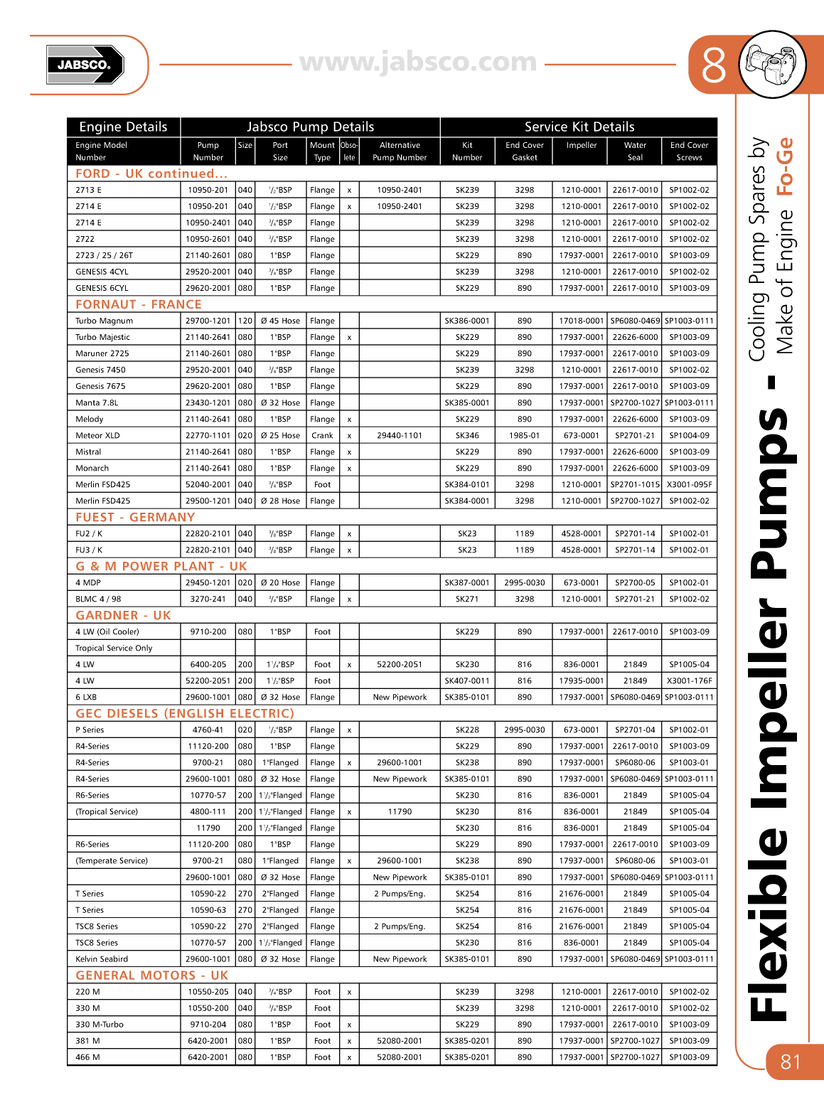 Jabsco Flexible Impeller Pumps