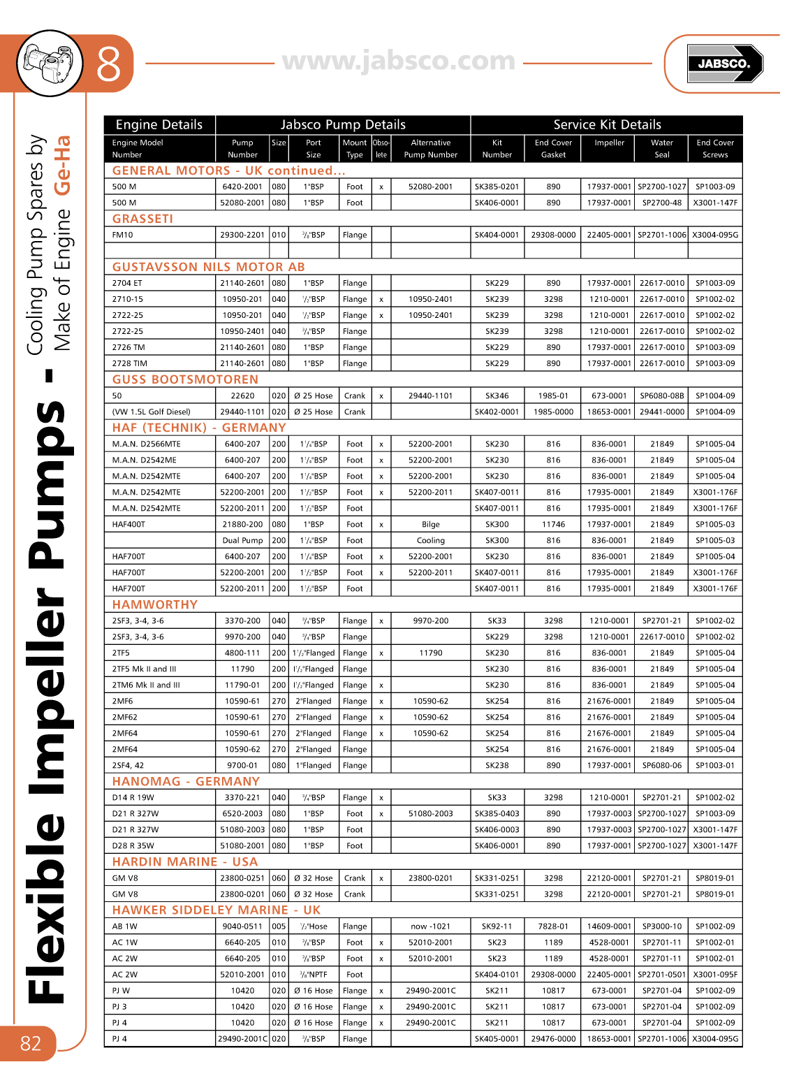 ' Jabsco Flexible Impeller Pumps'