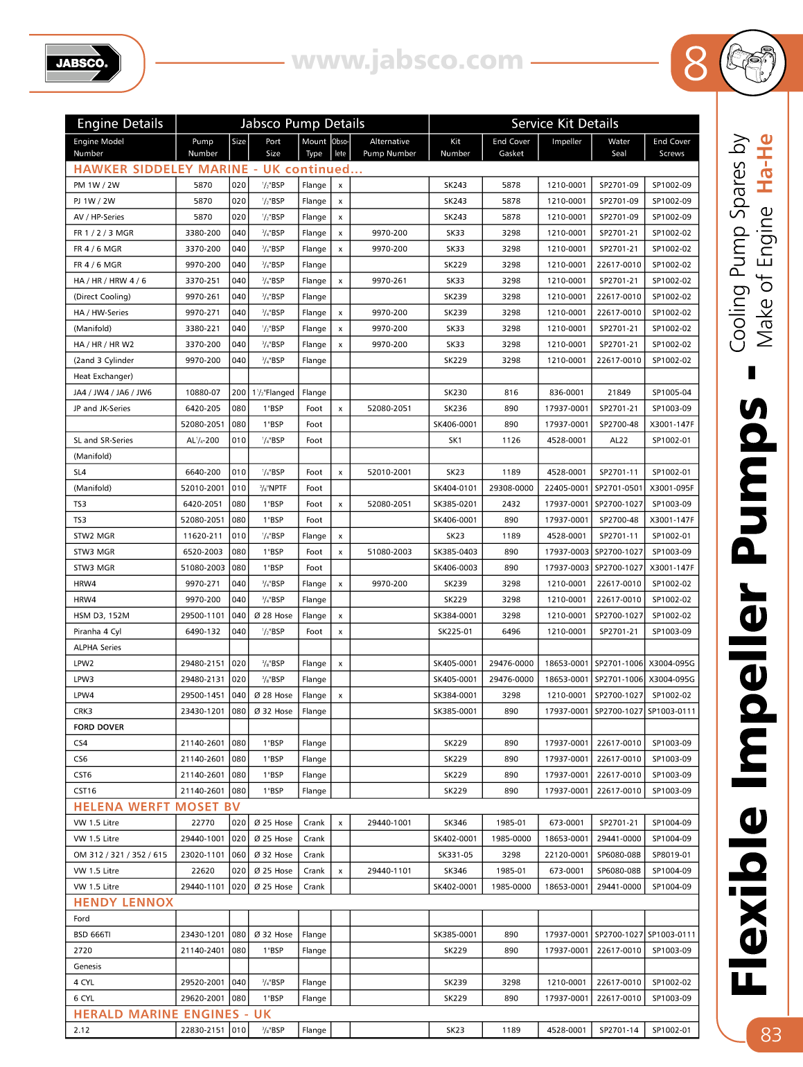 Jabsco Flexible Impeller Pumps