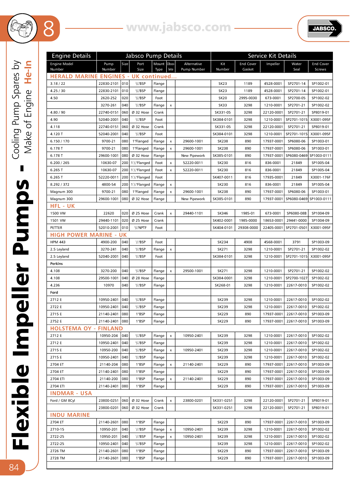 Jabsco Flexible Impeller Pumps