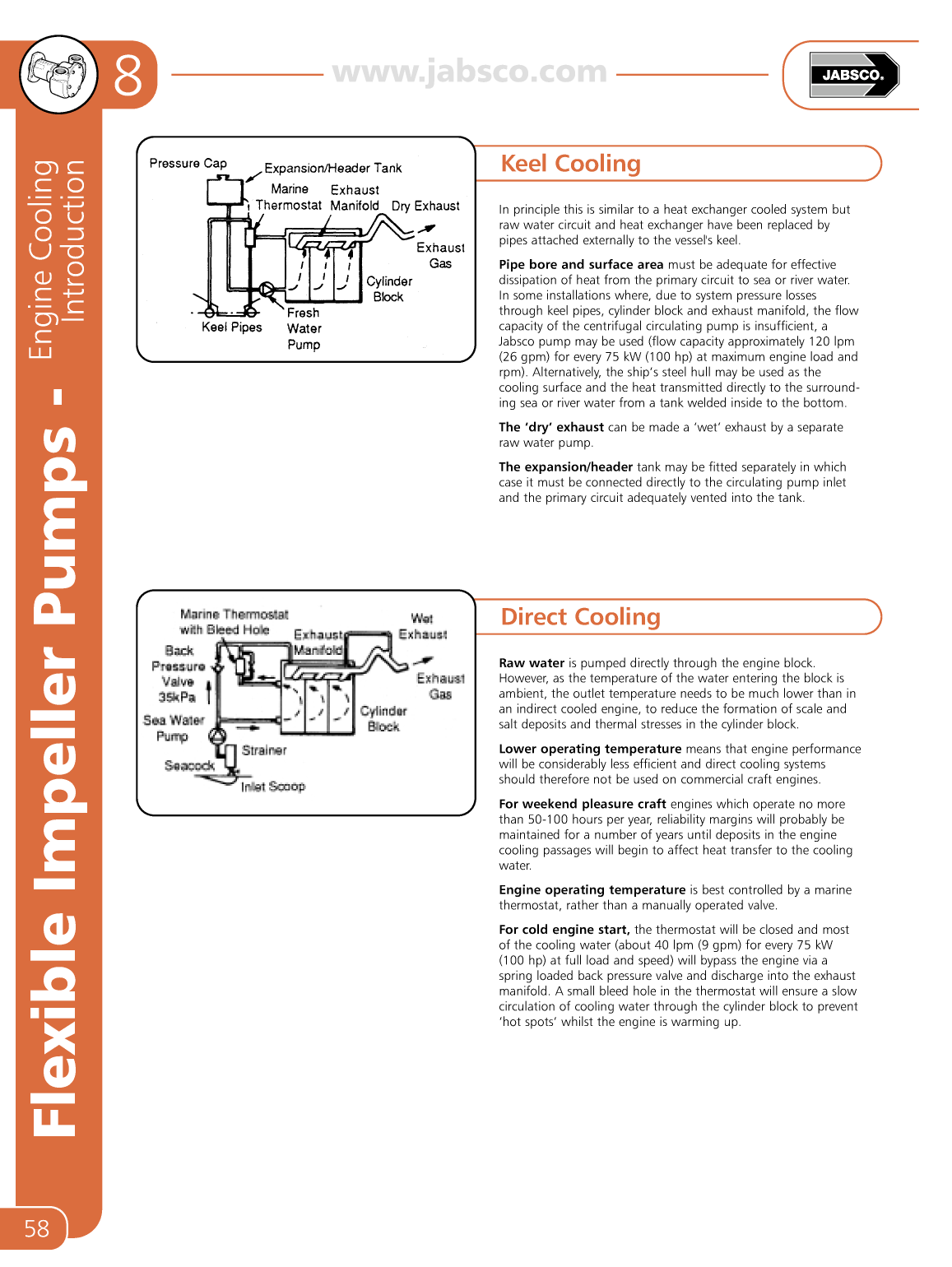 Jabsco Flexible Impeller Pumps