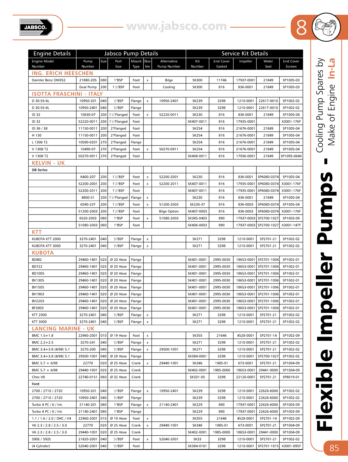 Jabsco Flexible Impeller Pumps