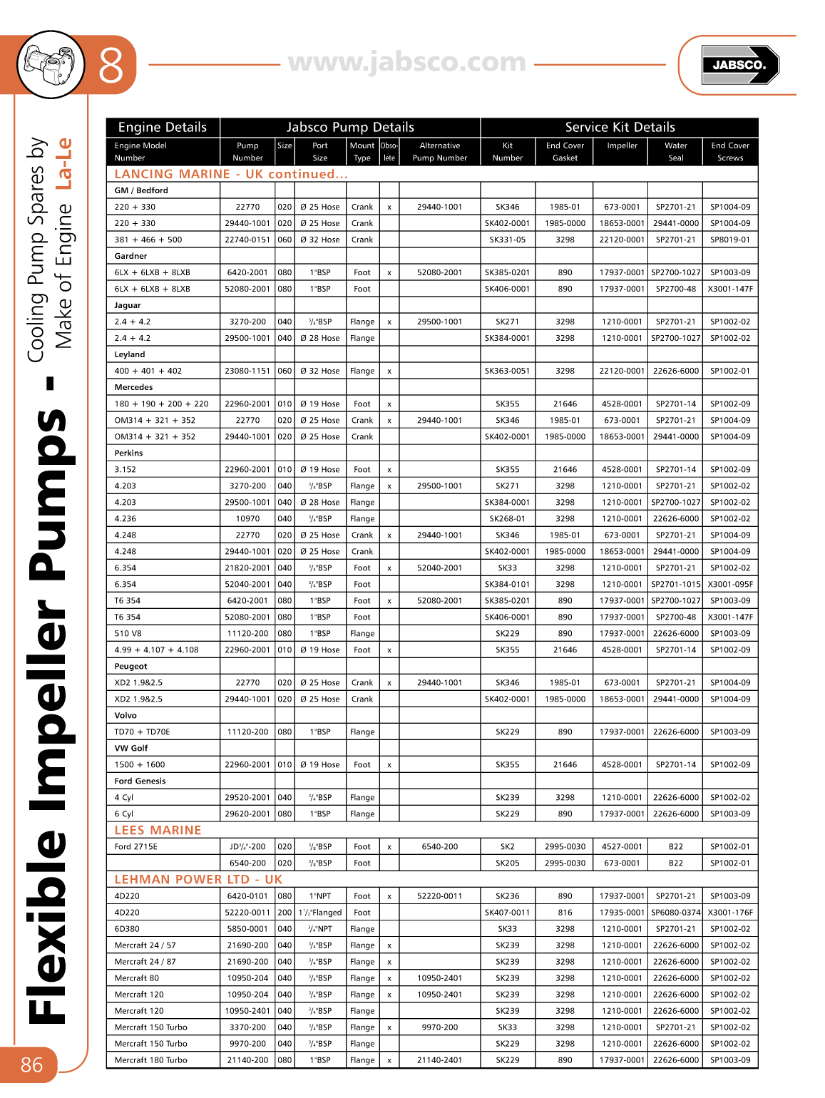 Jabsco Flexible Impeller Pumps