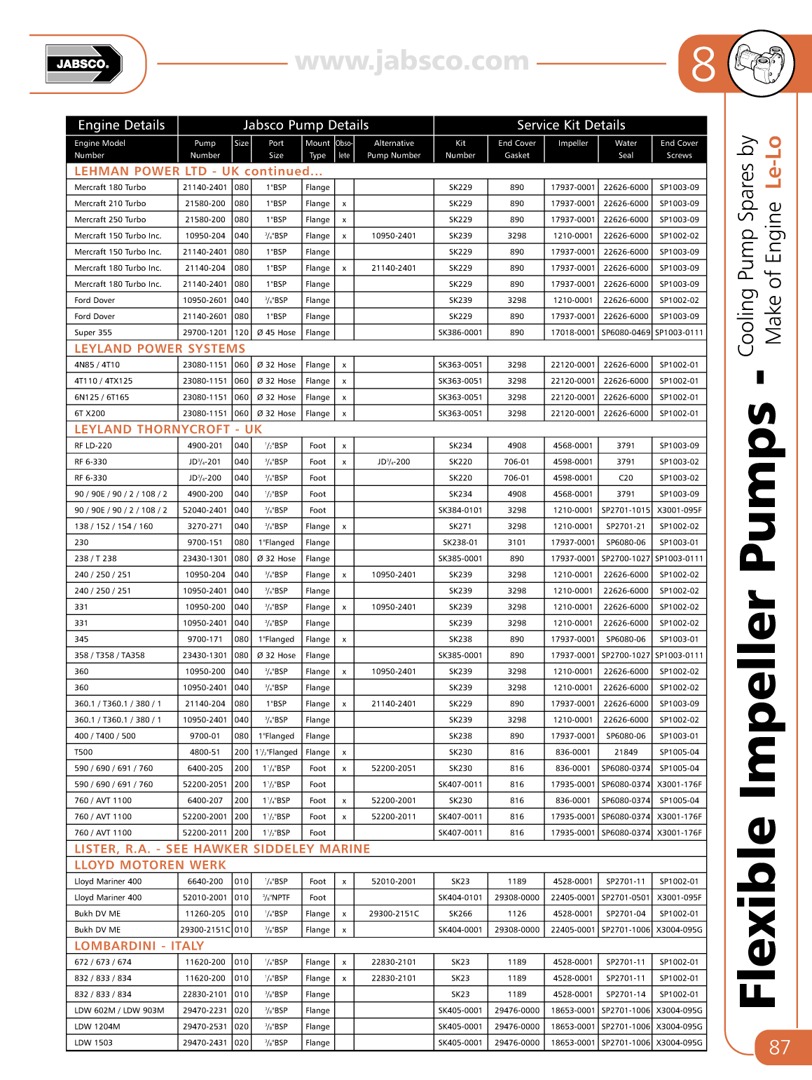 Jabsco Flexible Impeller Pumps