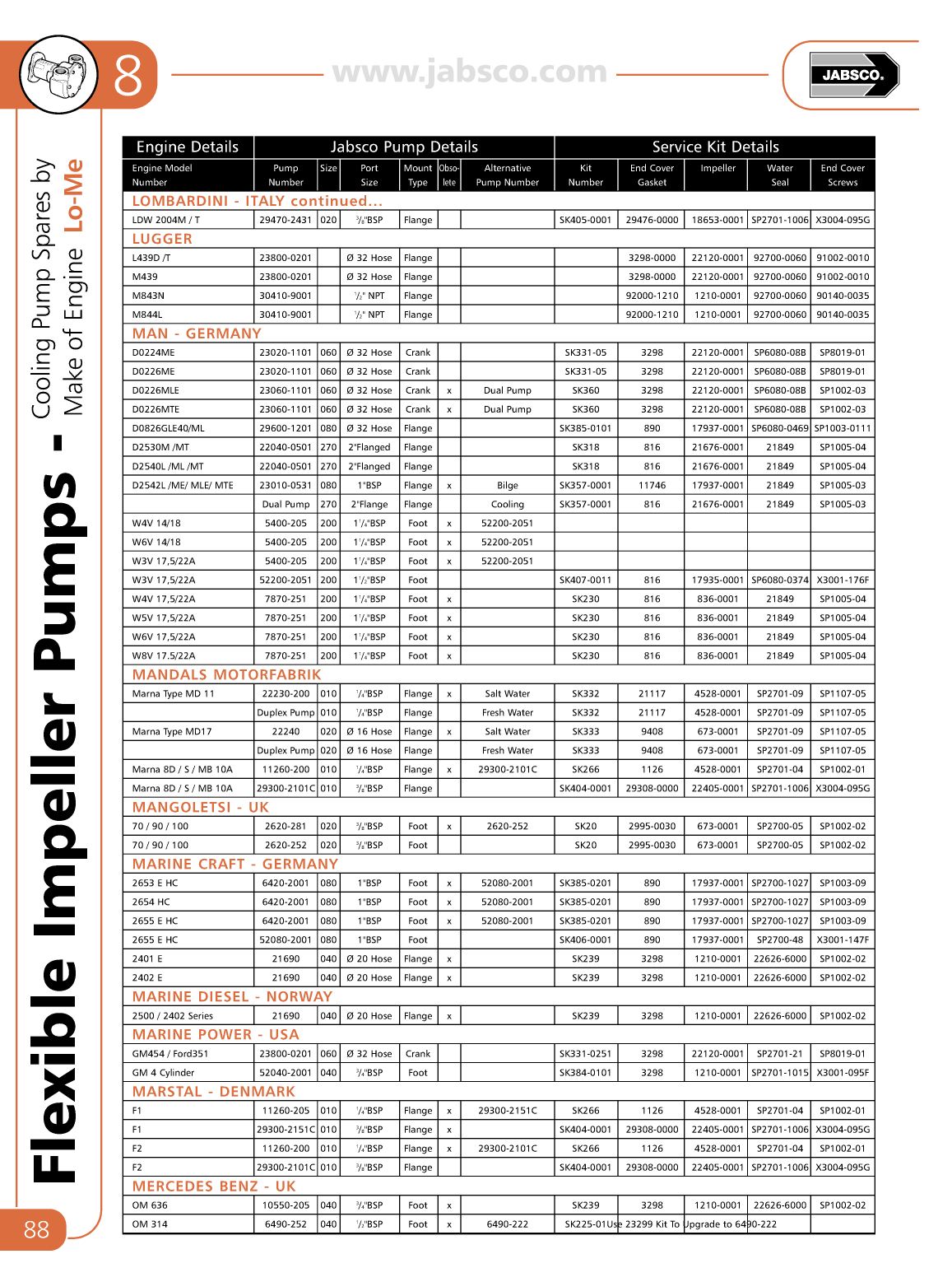 Jabsco Flexible Impeller Pumps