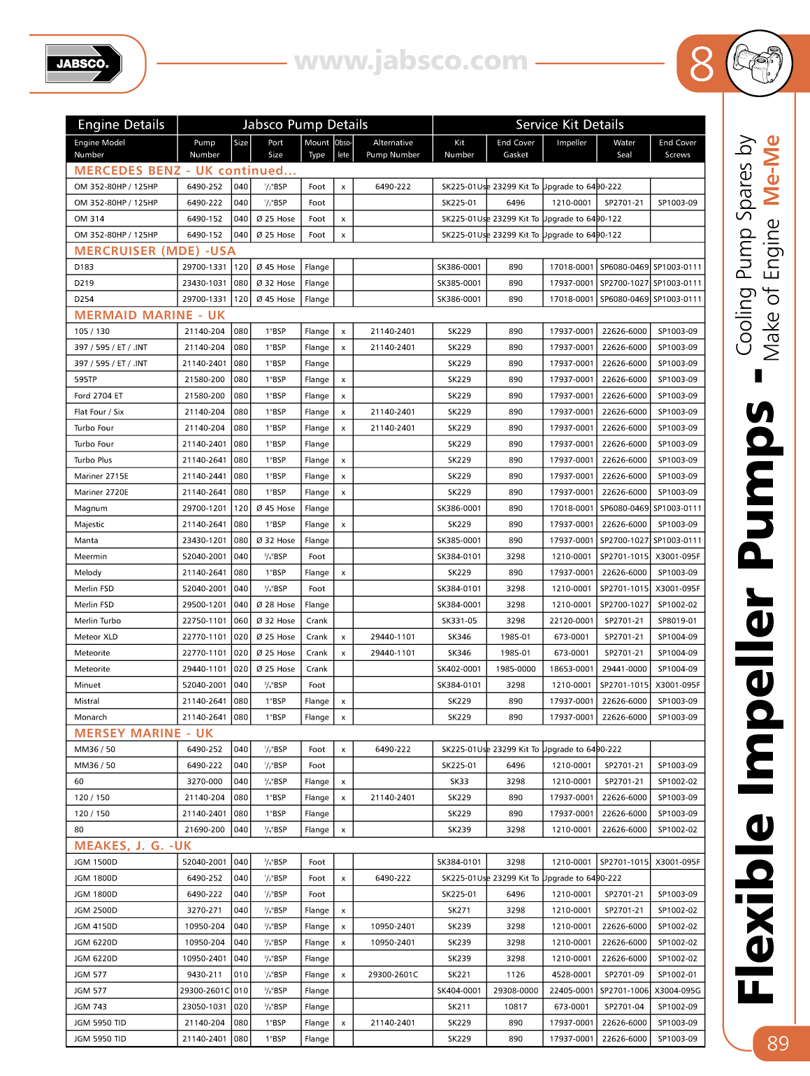 Jabsco Flexible Impeller Pumps