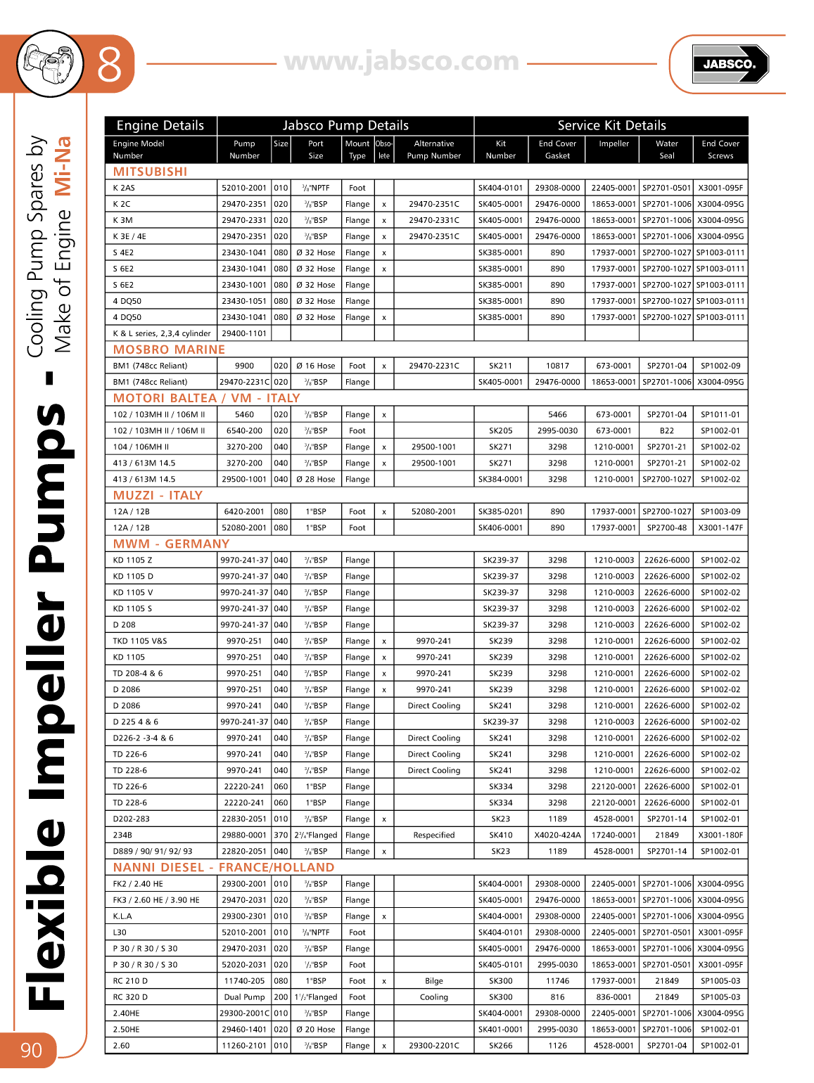 Jabsco Flexible Impeller Pumps