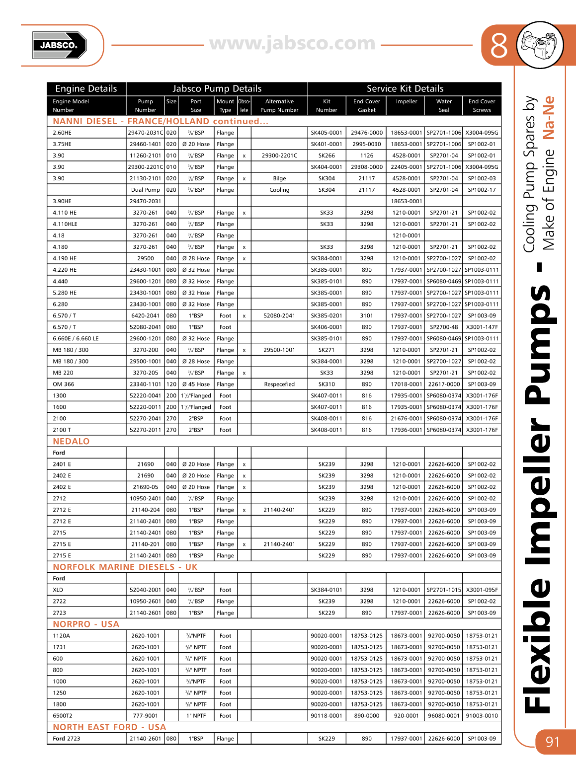 Jabsco Flexible Impeller Pumps