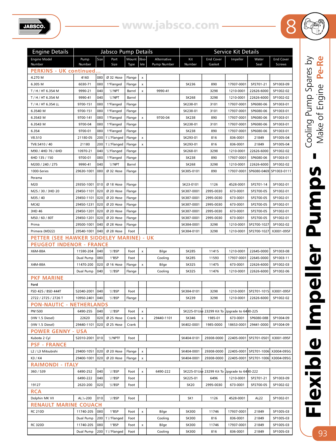 Jabsco Flexible Impeller Pumps