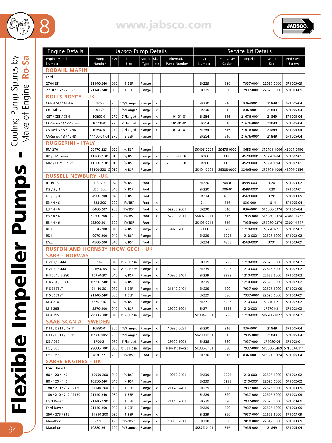 Jabsco Flexible Impeller Pumps