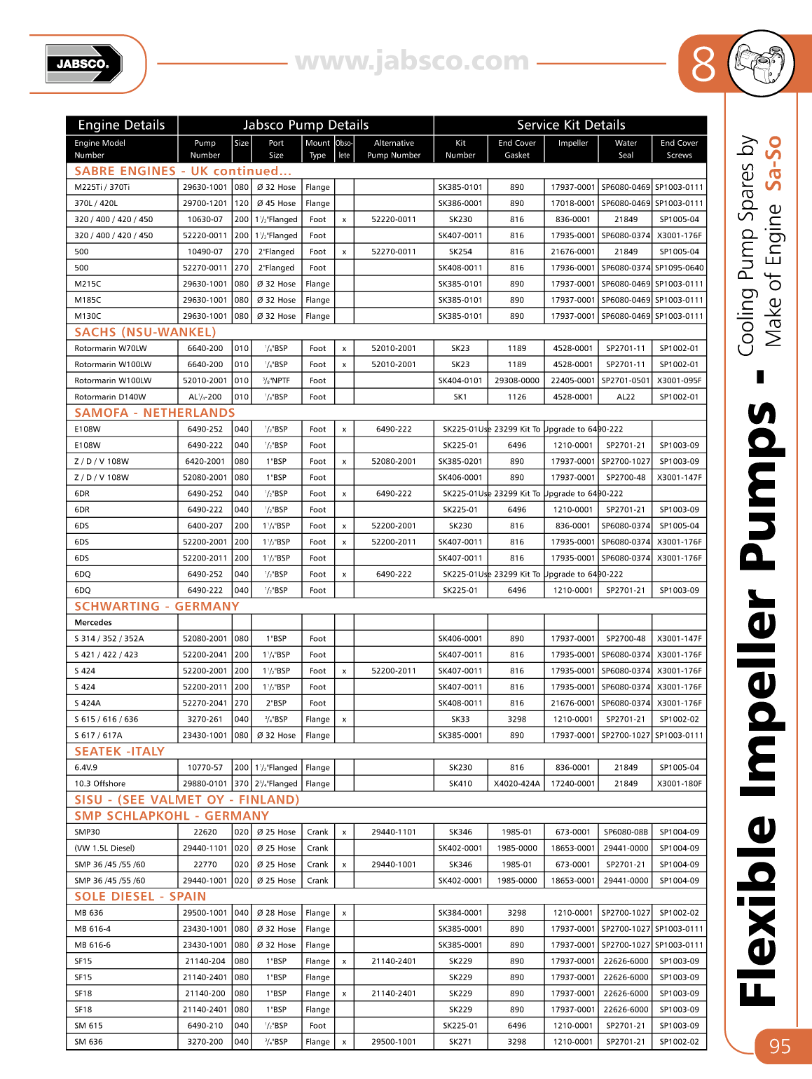 Jabsco Flexible Impeller Pumps