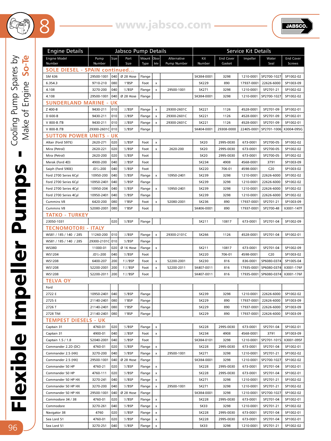 Jabsco Flexible Impeller Pumps