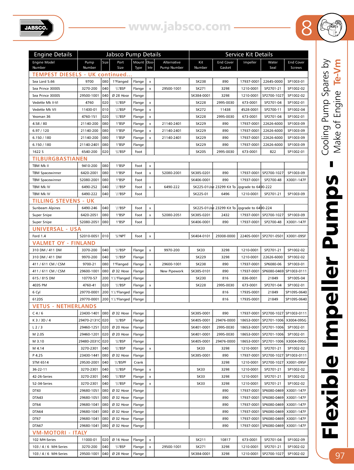 Jabsco Flexible Impeller Pumps