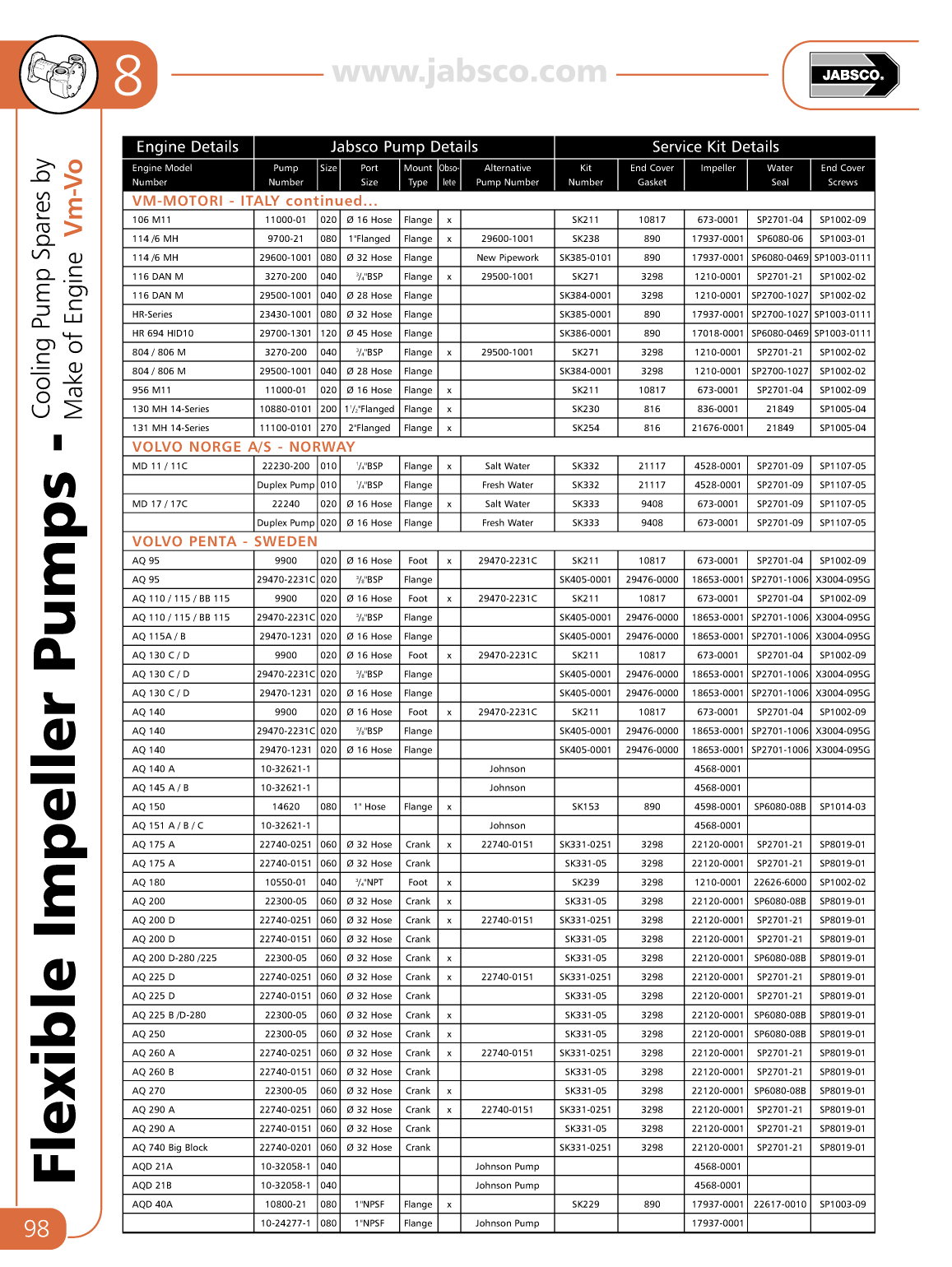 Jabsco Flexible Impeller Pumps