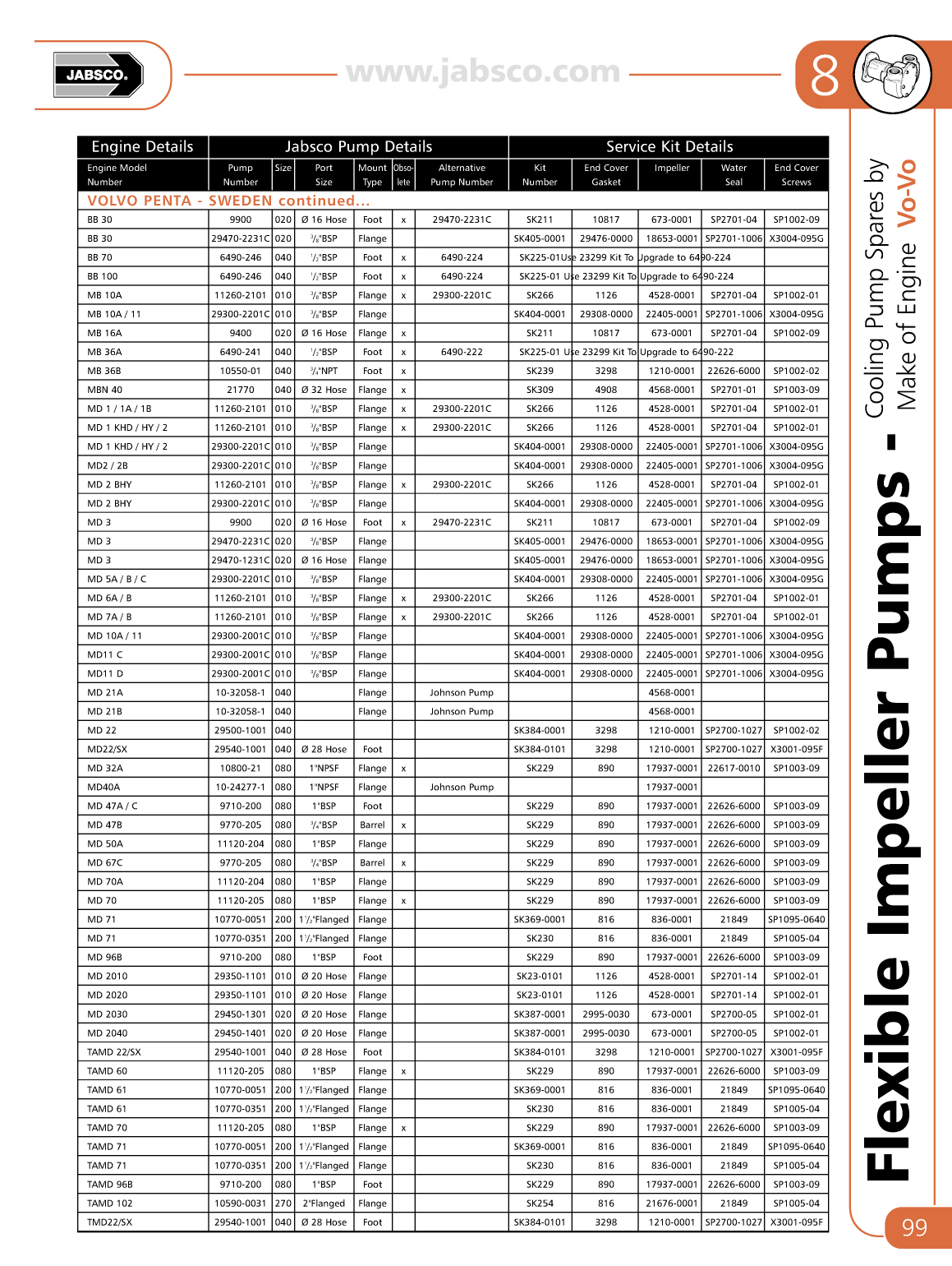Jabsco Flexible Impeller Pumps