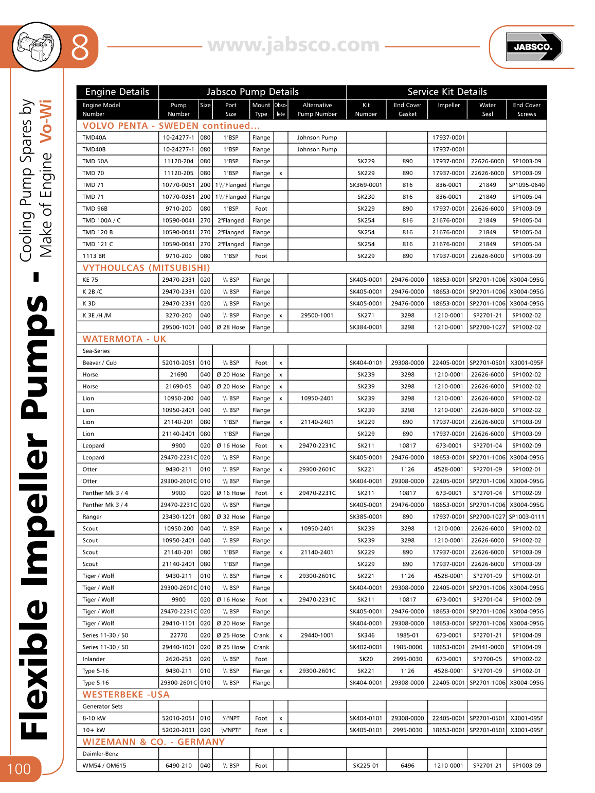Jabsco Flexible Impeller Pumps