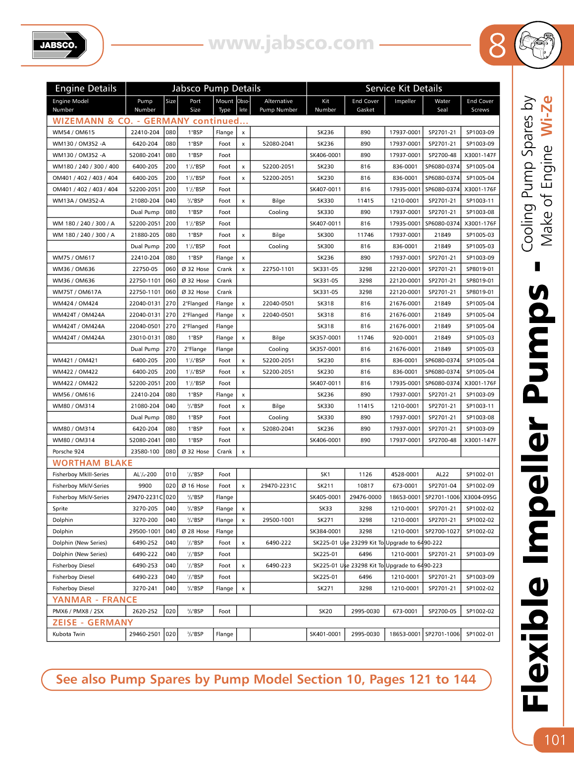 Jabsco Flexible Impeller Pumps