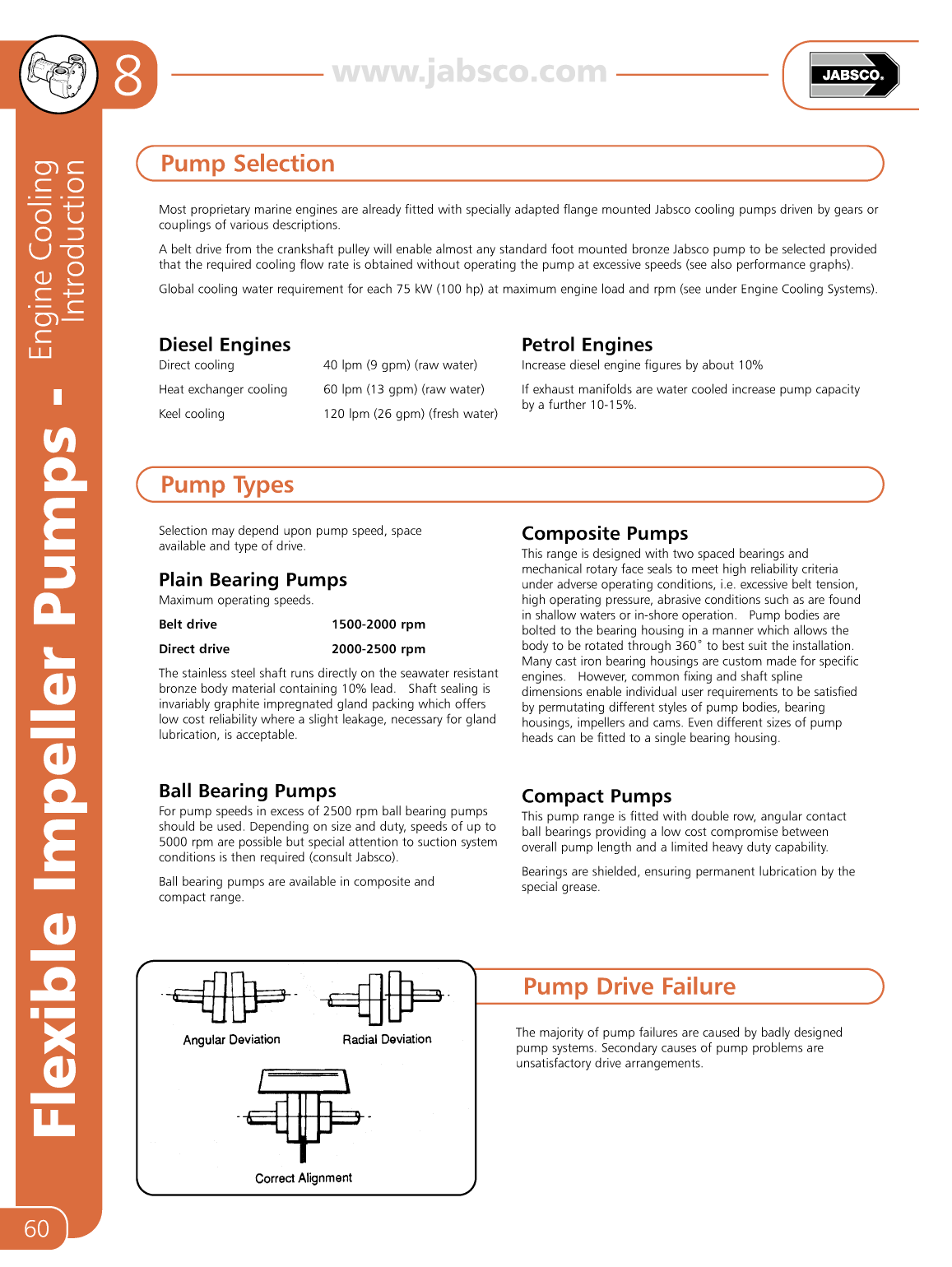 Jabsco Flexible Impeller Pumps