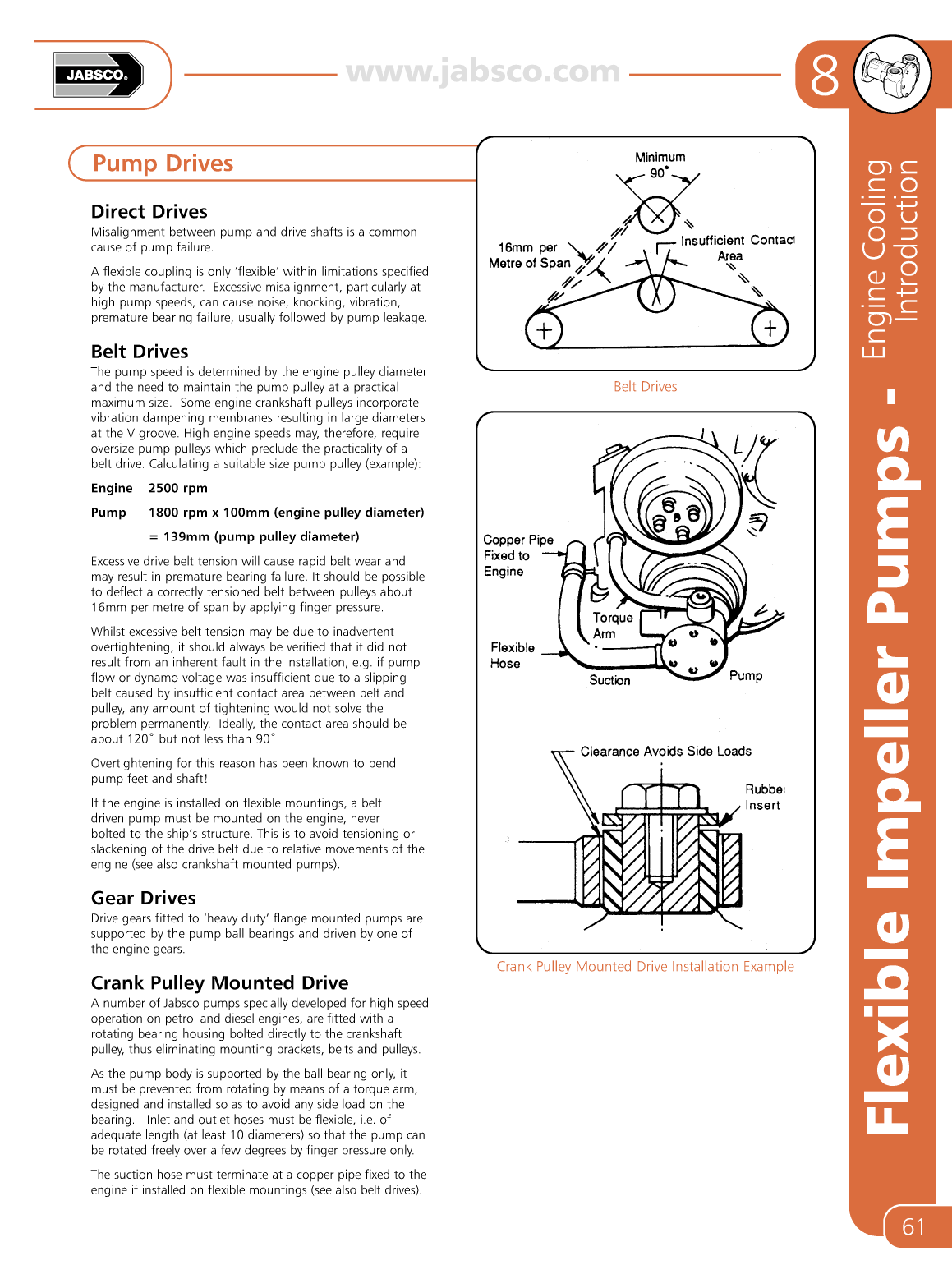 Jabsco Flexible Impeller Pumps