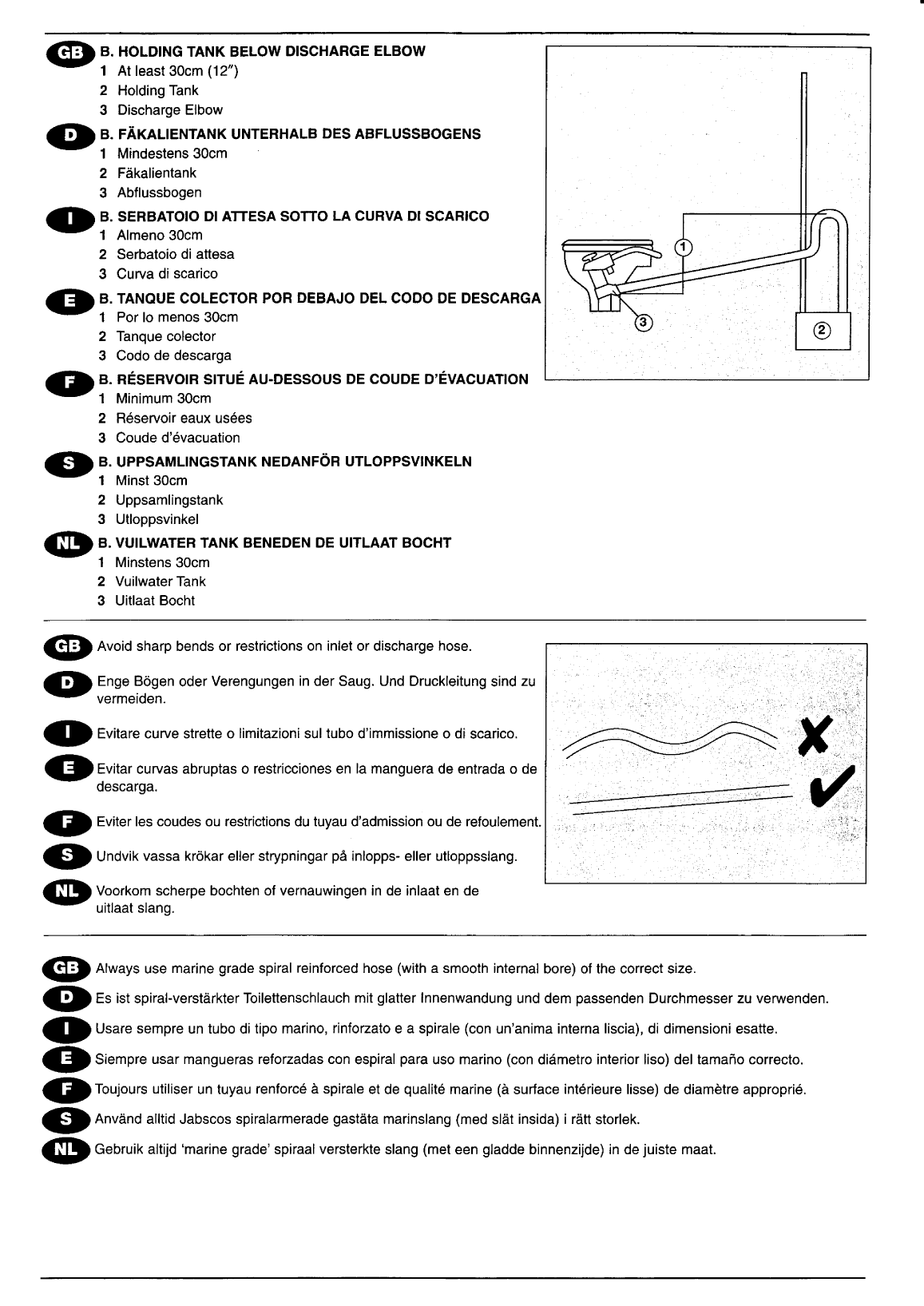 Jabsco: Wc Manuels instr Jabsco Manual Toilet Installation And Safety