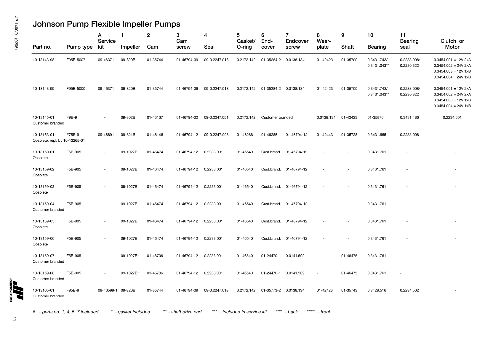Johnson: Jp Service Kit Ref Guide Johnson Pump Service Kit And Part Reference Guide