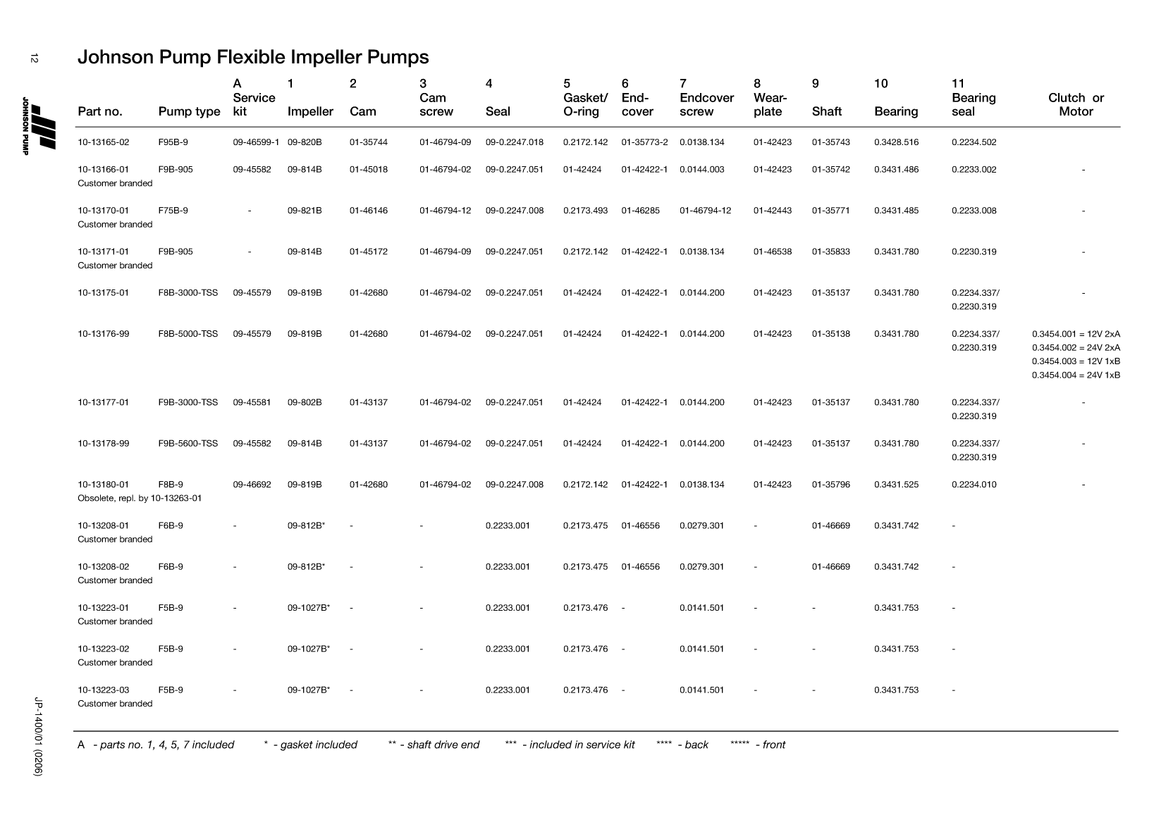 Johnson: Jp Service Kit Ref Guide Johnson Pump Service Kit And Part Reference Guide