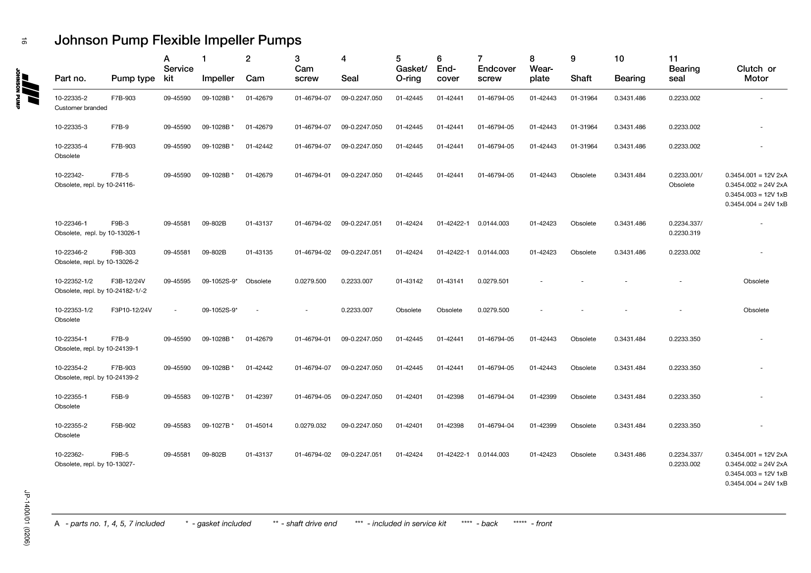 Johnson: Jp Service Kit Ref Guide Johnson Pump Service Kit And Part Reference Guide