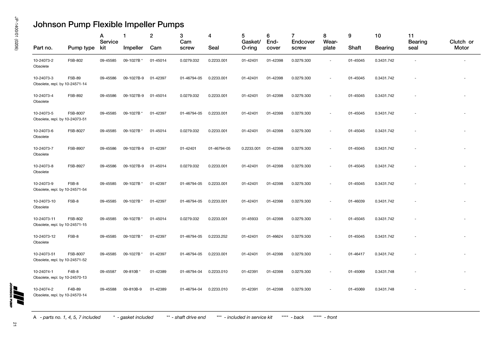 Johnson: Jp Service Kit Ref Guide Johnson Pump Service Kit And Part Reference Guide