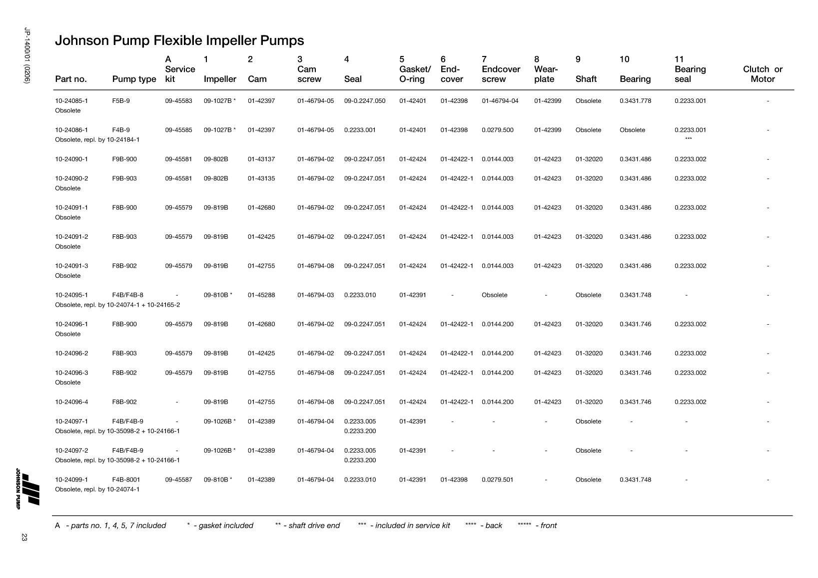 Johnson: Jp Service Kit Ref Guide Johnson Pump Service Kit And Part Reference Guide