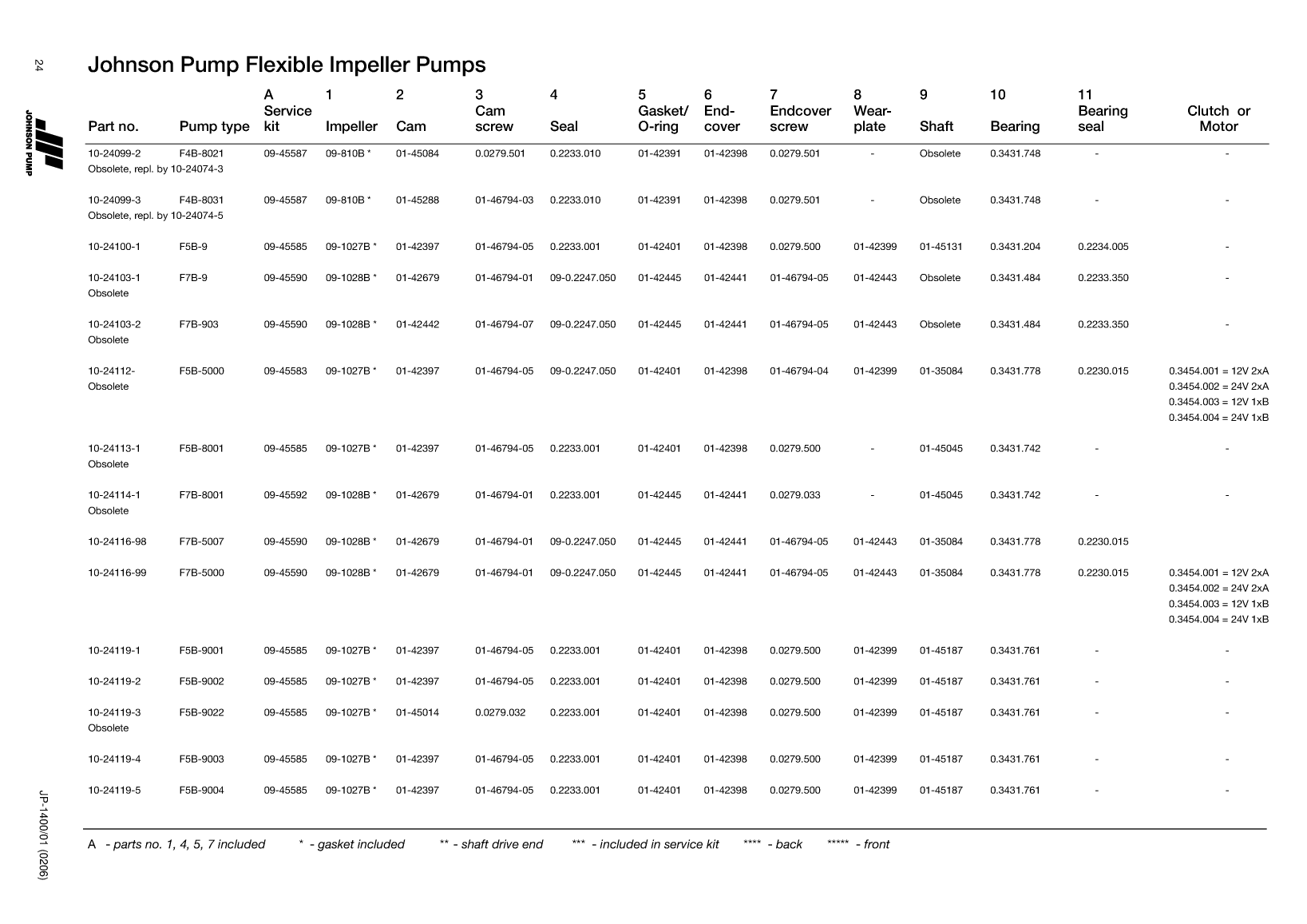 Johnson: Jp Service Kit Ref Guide Johnson Pump Service Kit And Part Reference Guide