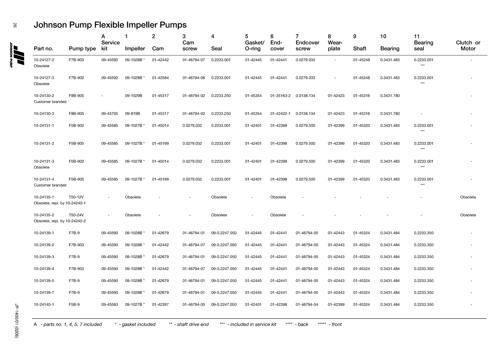 Johnson: Jp Service Kit Ref Guide Johnson Pump Service Kit And Part Reference Guide