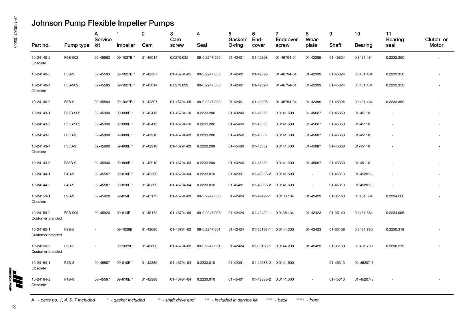 Johnson: Jp Service Kit Ref Guide Johnson Pump Service Kit And Part Reference Guide