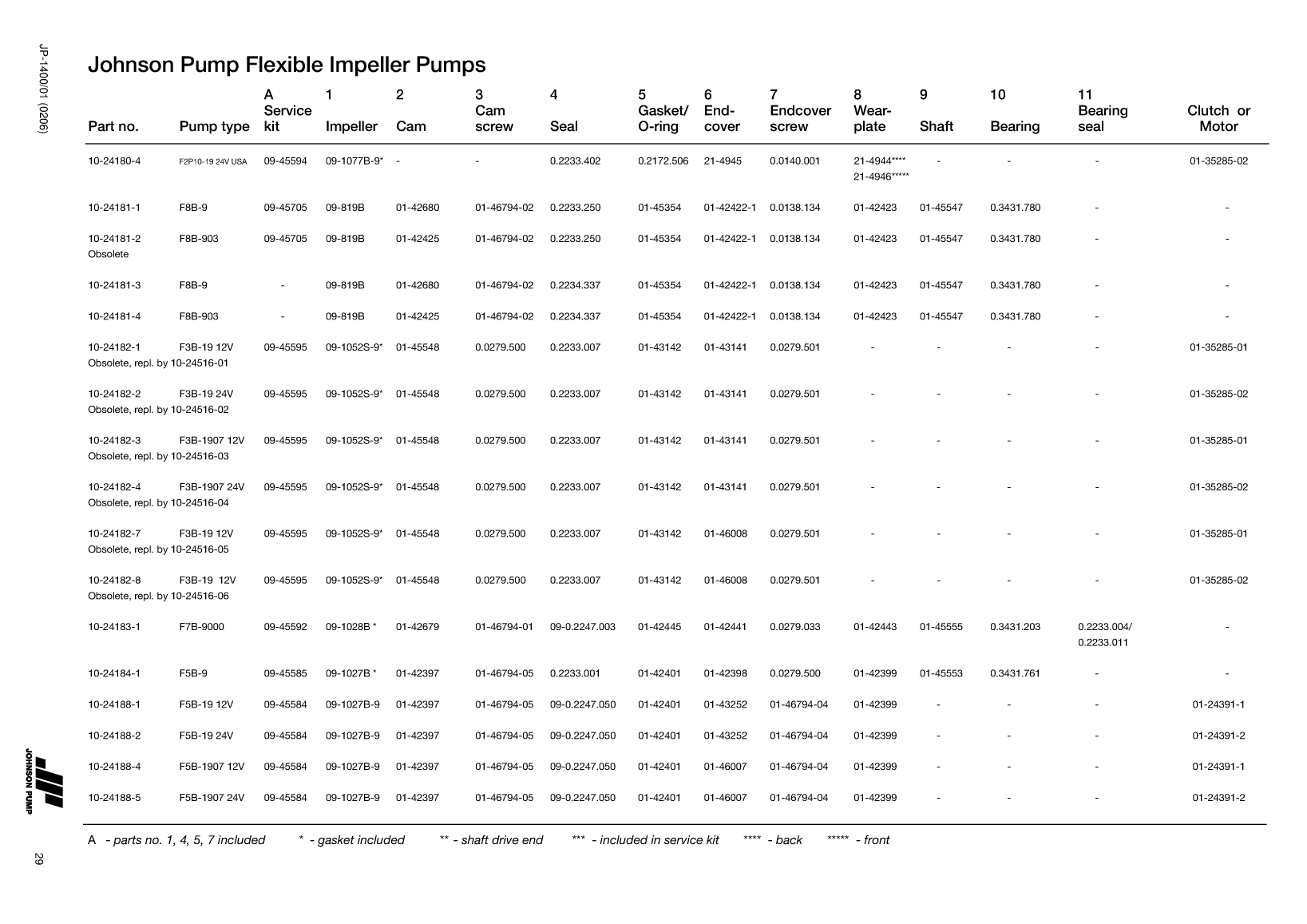 Johnson: Jp Service Kit Ref Guide Johnson Pump Service Kit And Part Reference Guide