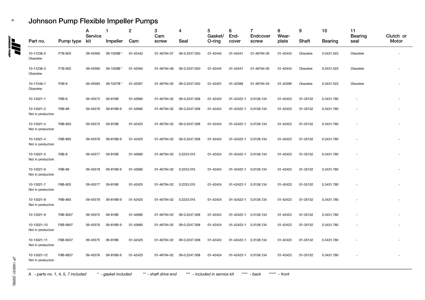 Johnson: Jp Service Kit Ref Guide Johnson Pump Service Kit And Part Reference Guide
