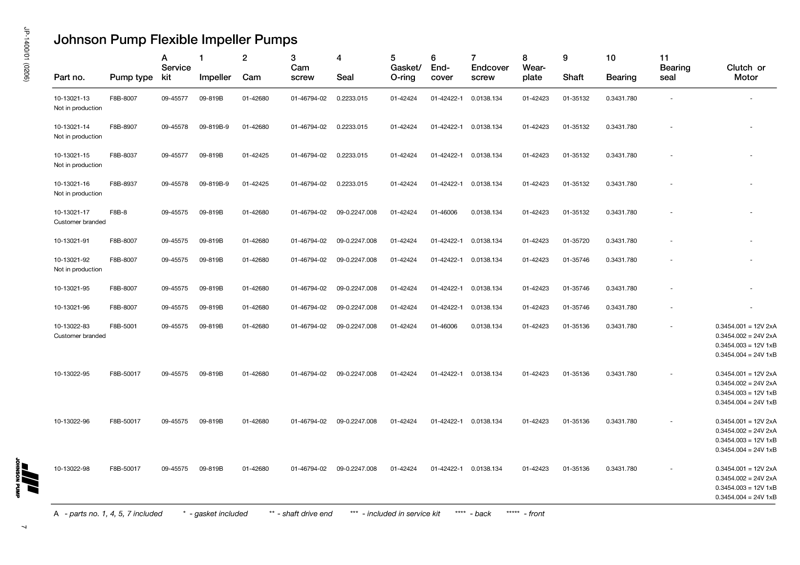 Johnson: Jp Service Kit Ref Guide Johnson Pump Service Kit And Part Reference Guide